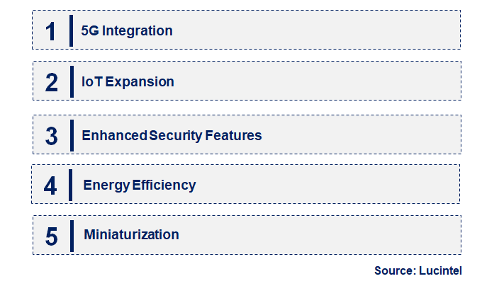 Emerging Trends in the Cellular M2M Module Market